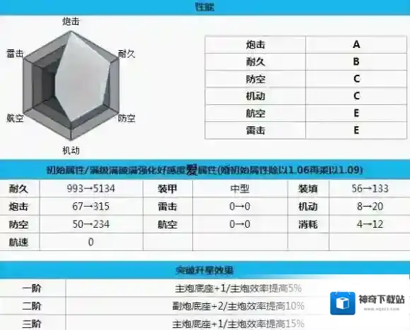 碧蓝航线反击