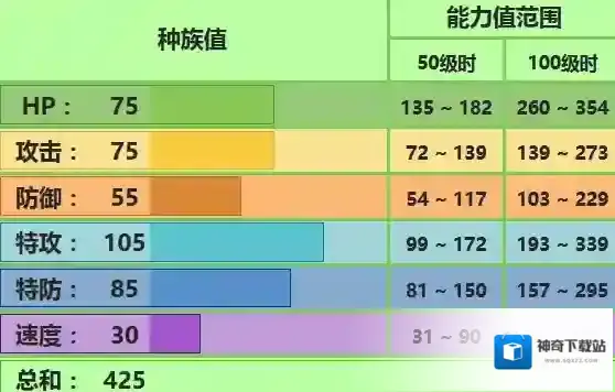 口袋妖怪究极日月向日花怪怎么玩 向日花怪对战技巧