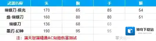 穿越火线枪战王者极光