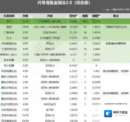 代号鸢官方简中服指南