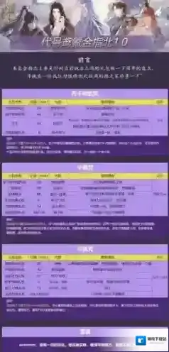 代号鸢怎么氪金好 氪金攻略一览