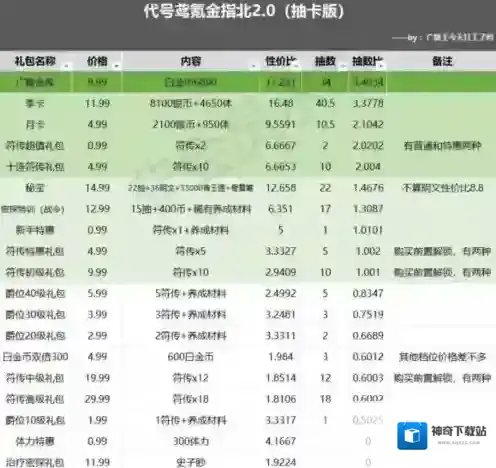 代号鸢官方简中服一览