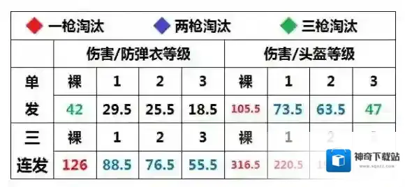 荒野行动三连