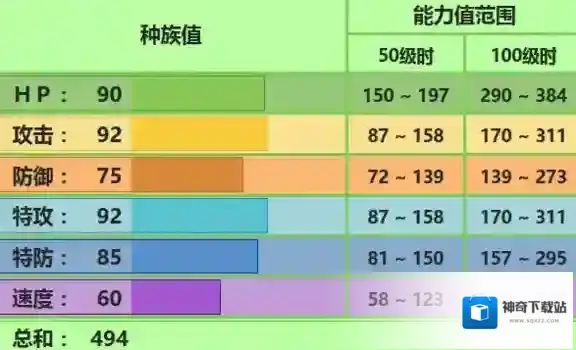 口袋妖怪究极日月暴雪王配招 暴雪王性格对战玩法
