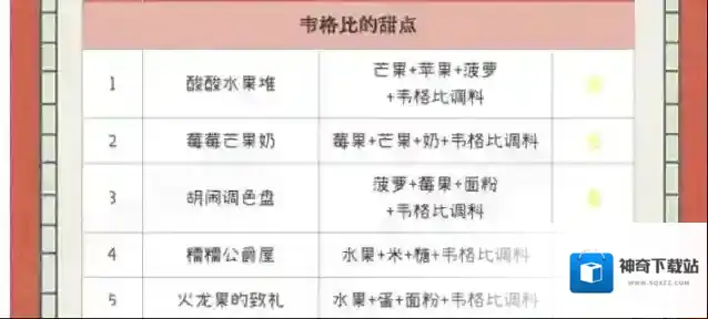 哈利波特魔法觉醒美食鉴定家在哪 npc位置一览