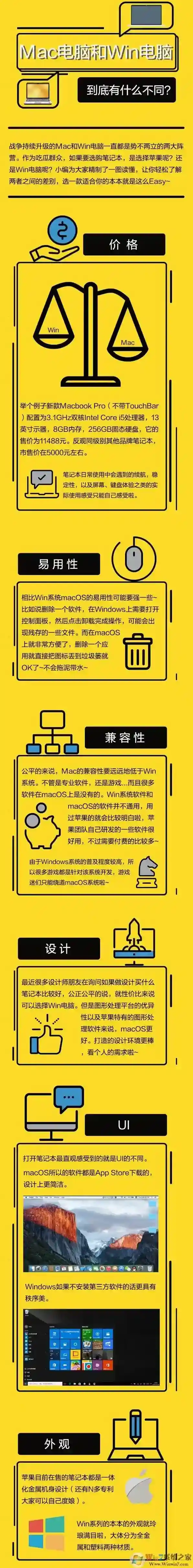 苹果电脑MAC和windows笔记本到底哪个好？