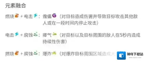 枪火重生元素