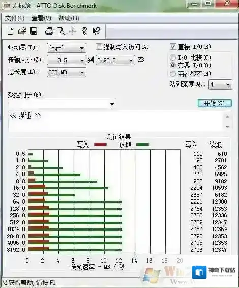 Windows7有多大