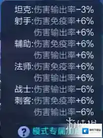 王者荣耀五军