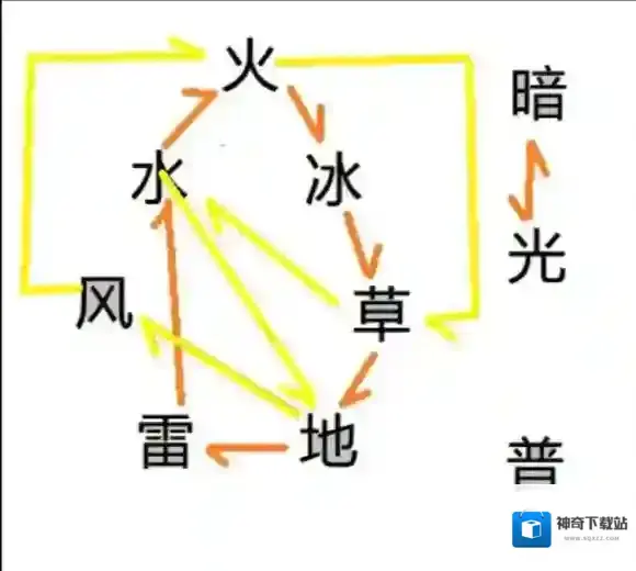 龙之气息金火
