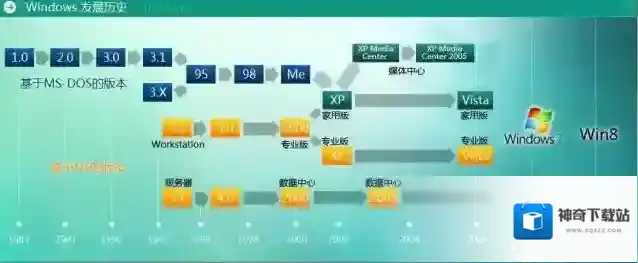 Windows7版本