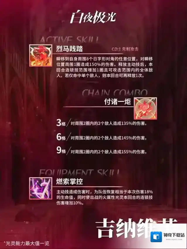 白夜极光我教你