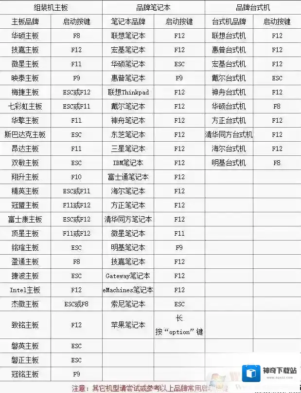 Windows7设置