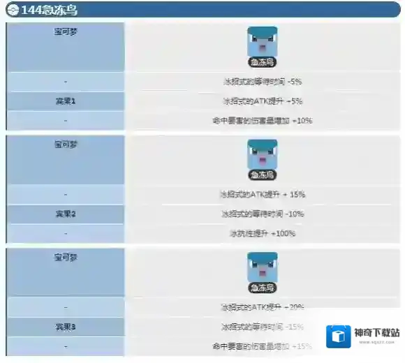 宝可梦探险寻宝急冻鸟宾果数据 急冻鸟宾果数据介绍
