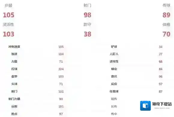 FIFA足球世界孙兴慜