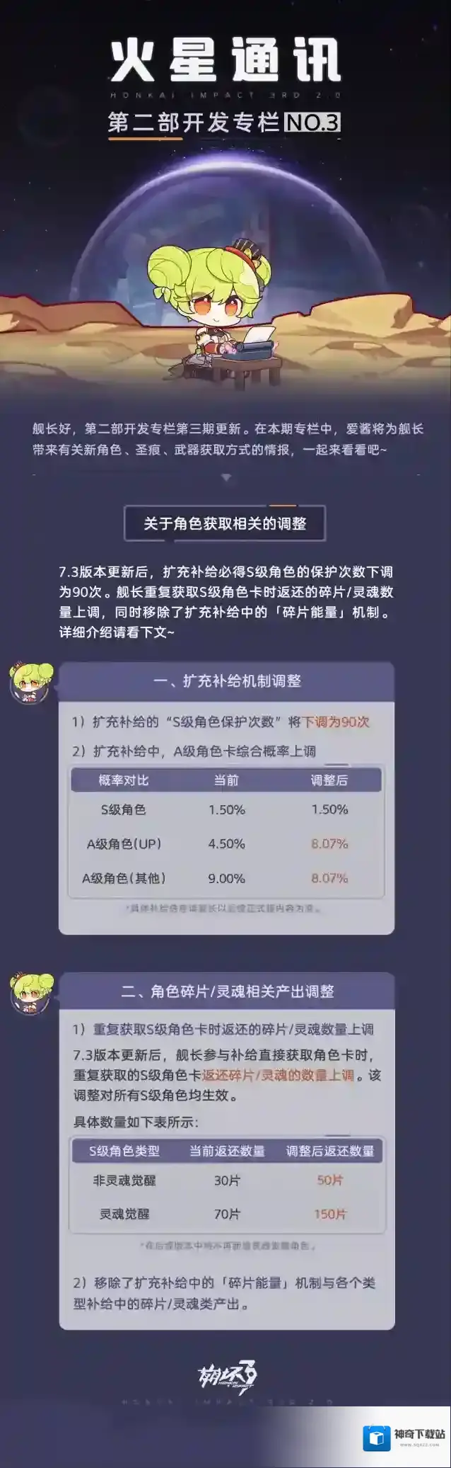 崩坏3专栏