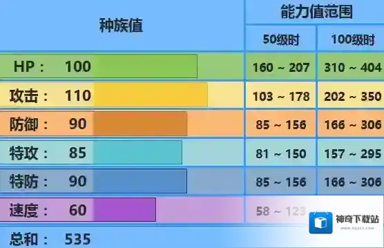 口袋妖怪究极日月巨沼怪性格 巨沼怪配招对战玩法