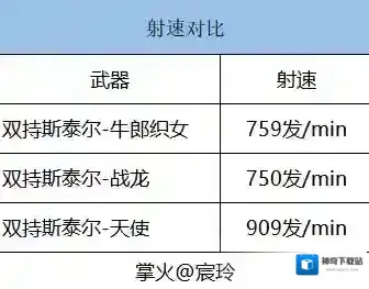 穿越火线枪战王者武器