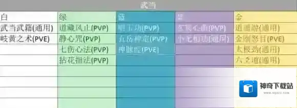 一梦江湖属性