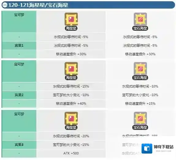 宝可梦探险寻宝海星星宾果数据 宝石海星宾果数据介绍
