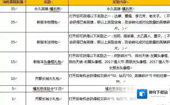 王者荣耀男女朋友头像框怎么获得 男女朋友头像框获取攻略