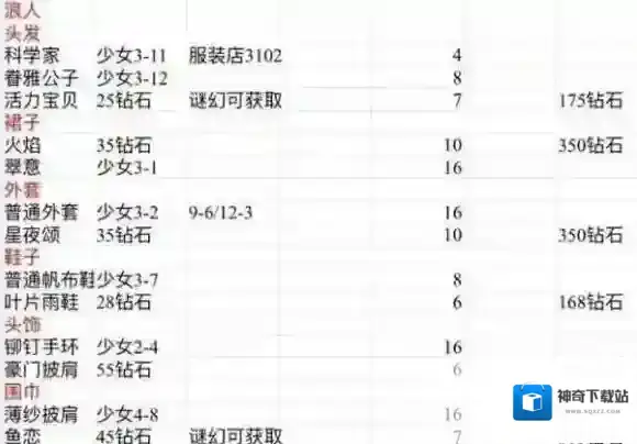 奇迹暖暖忘川