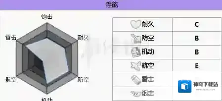 碧蓝航线属性