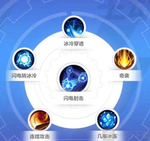 火炬之光无限圣枪1技能怎么搭配 圣枪1技能搭配攻略