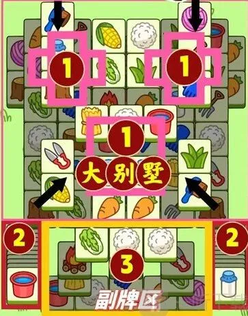 羊了个羊核心区