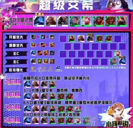 云顶之弈雷克顿