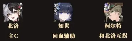 辉烬T0角色开荒阵容搭配推荐