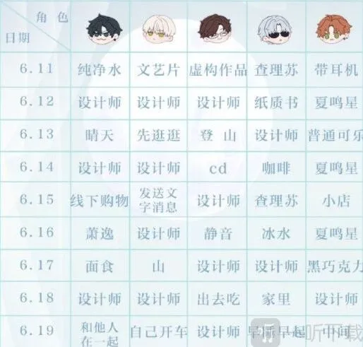 光与夜之恋会意