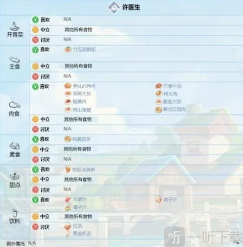 波西亚时光喜好