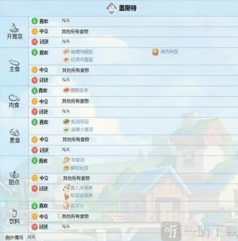 波西亚时光人物喜好是什么 波西亚时光人物喜好图一览