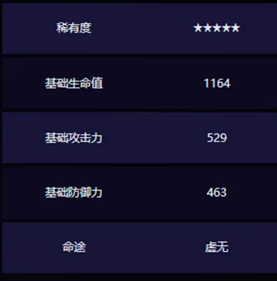 崩坏星穹铁道装备