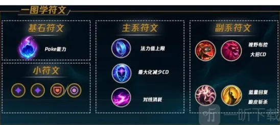 英雄联盟石头人天赋怎么点 英雄联盟石头人天赋加点攻略