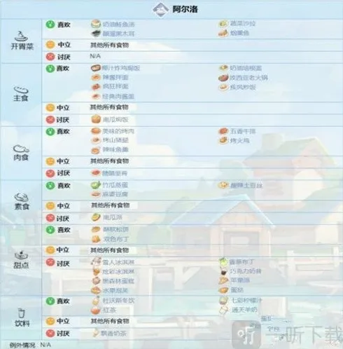 波西亚时光是什么