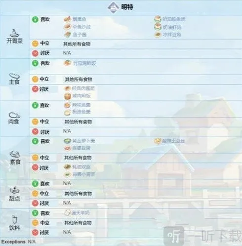 波西亚时光满了