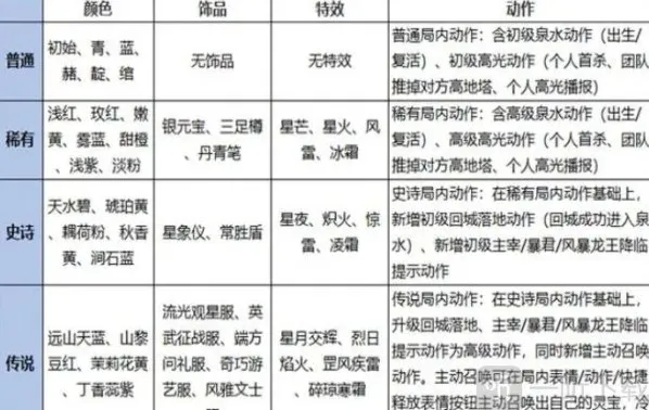 王者荣耀灵宝怎么拥有 王者荣耀灵宝永久拥有方法