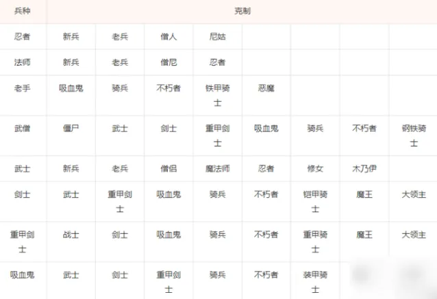 米拉奇战记兵种克制图 米拉奇战记兵种克制关系