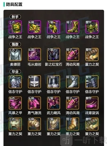 地下城与勇士起源失明