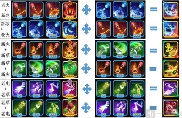 贪吃蛇无尽大作战技能