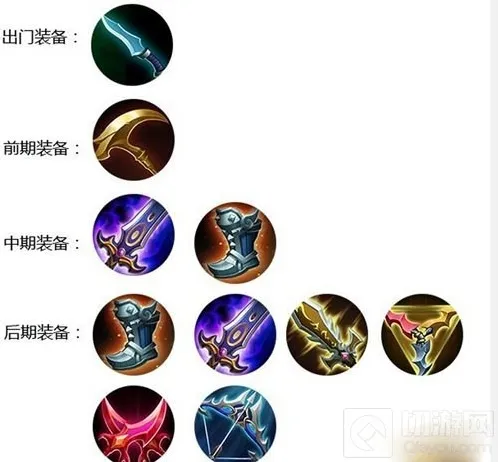 王者荣耀技能