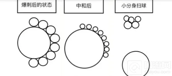 球球大作战爆刺过后如何处理小分身办法说明