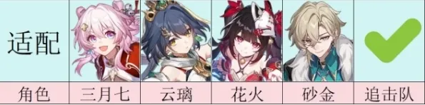 崩坏星穹铁道波提欧