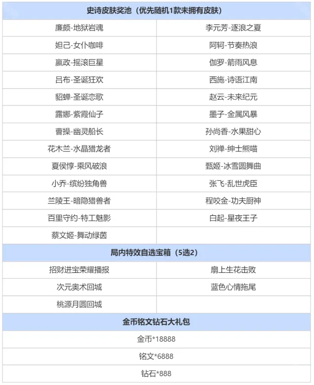 王者荣耀对局