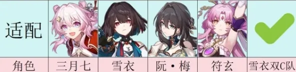 崩坏星穹铁道符玄