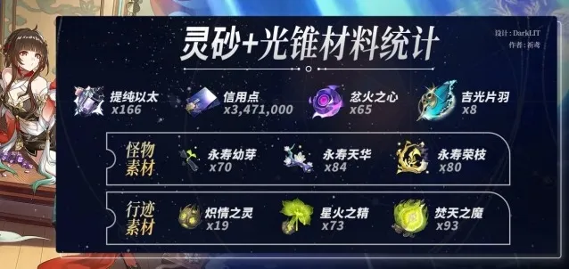 崩坏星穹铁道行迹