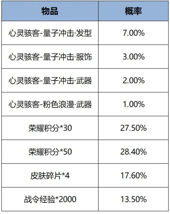 王者荣耀冲击