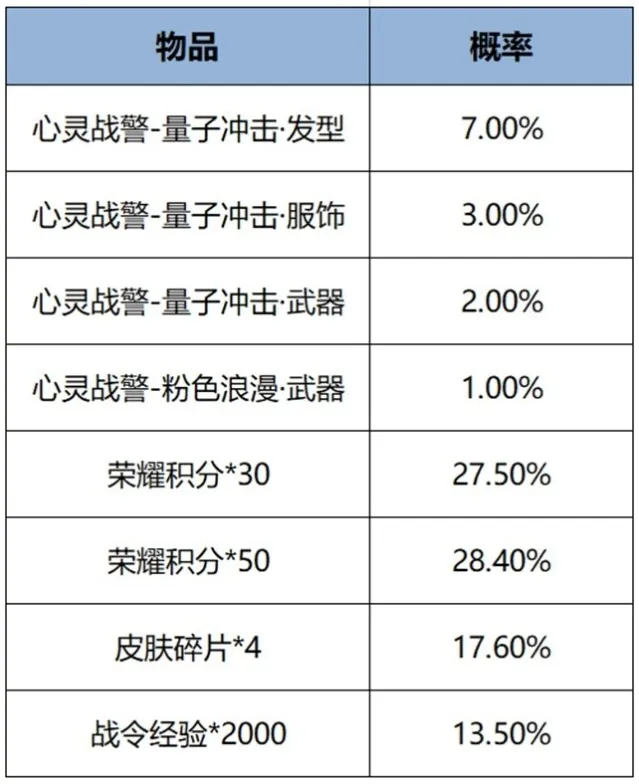 王者荣耀骇客